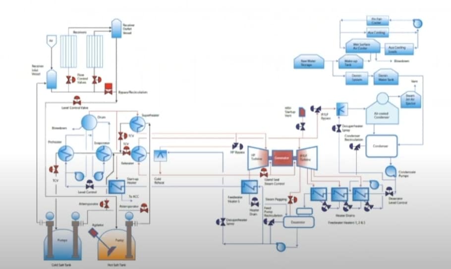 concentrated solar power schematic