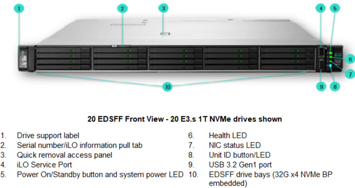 20EDSFF HPE DL360 Gen 11