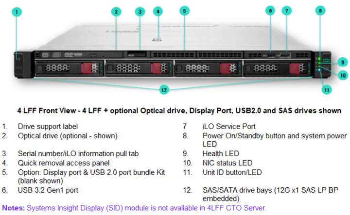 4LFF HPE DL360 Gen 11