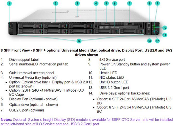 8SFF HPE DL360 Gen 11