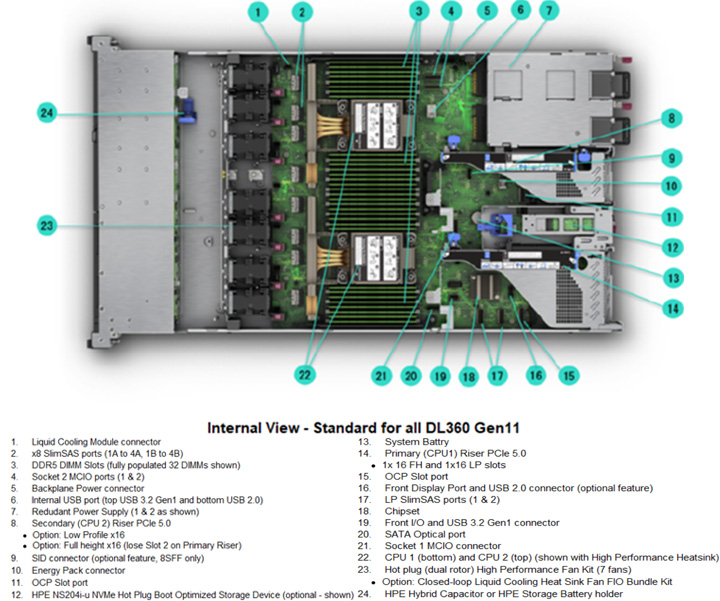 Bên trong máy chủ HPE Proliant DL360 Gen 11