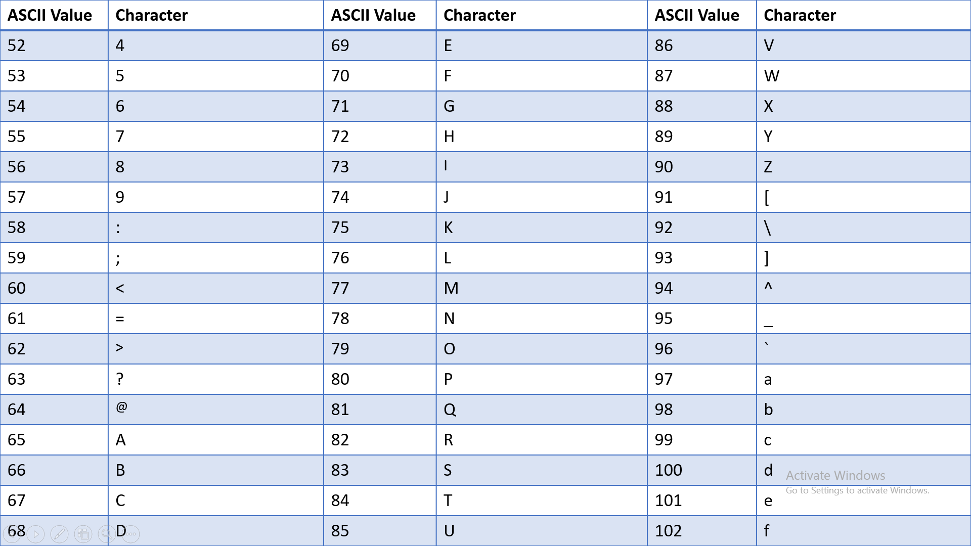 ASCII Table C