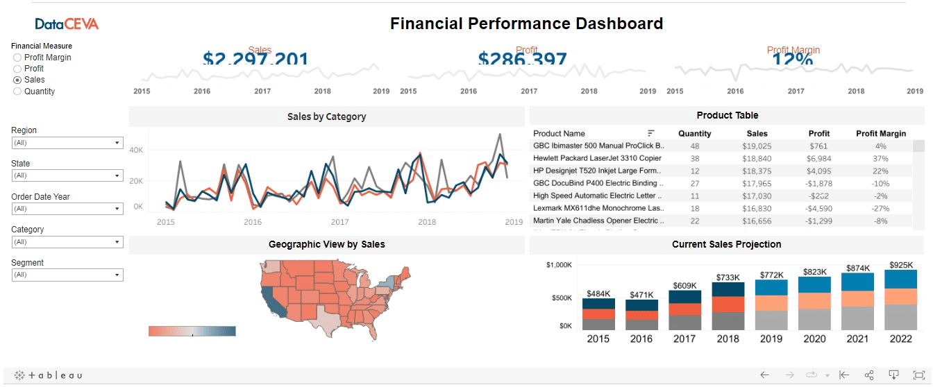 Tableau Financial Dashboard - vrogue.co