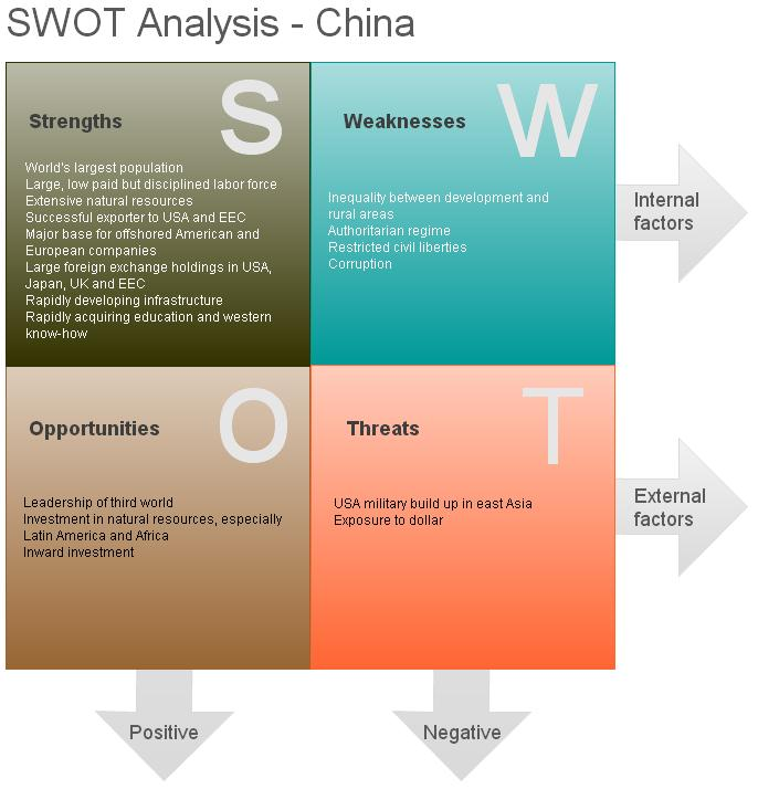 Mixed Economies of China, India and Brazil