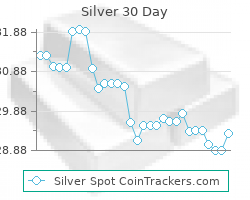 CoinTrackers Silver Prices