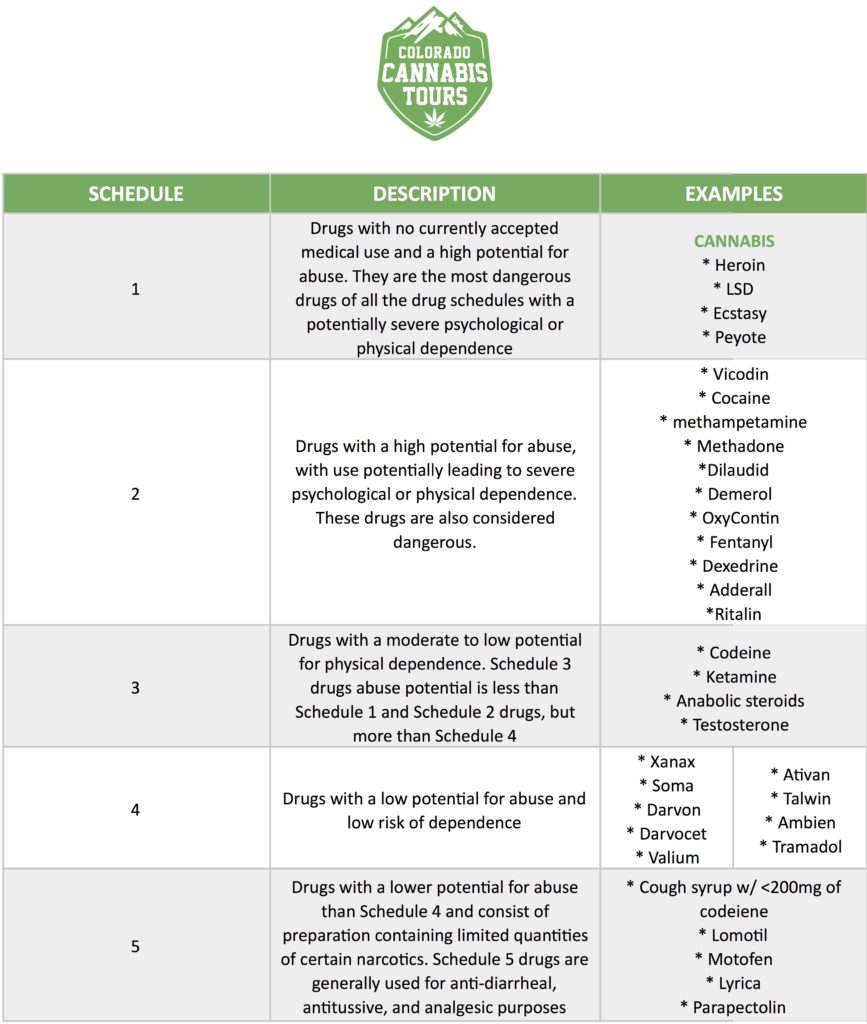 Is the DEA about reschedule (or deschedule) marijuana? - Colorado ...