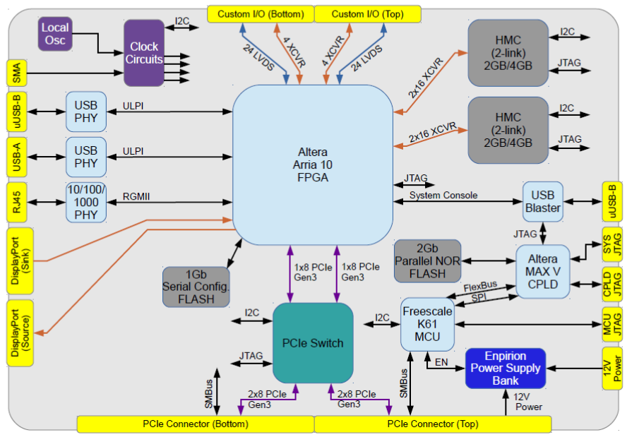 Block Diagram Images Engineering