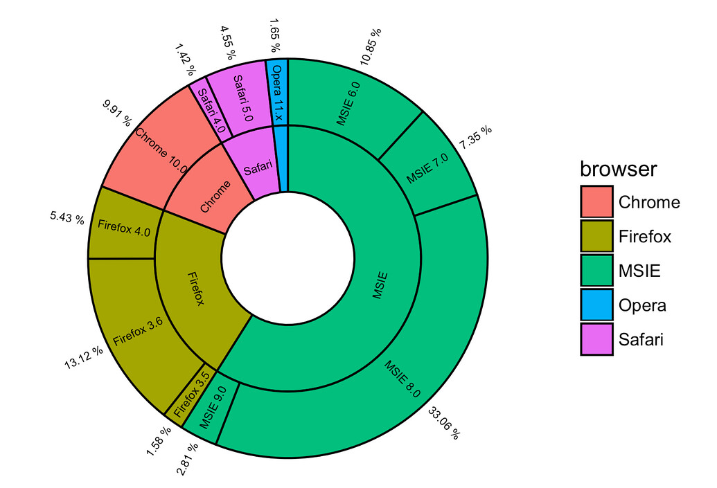 Circular Graphs In Ggplot | Porn Sex Picture