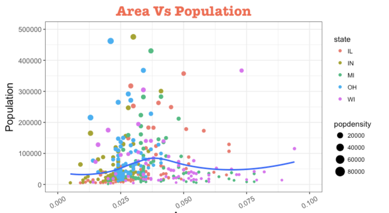 Ggplot2 How To Plot The Variant Circular Bar Chart In R With Ggplot ...