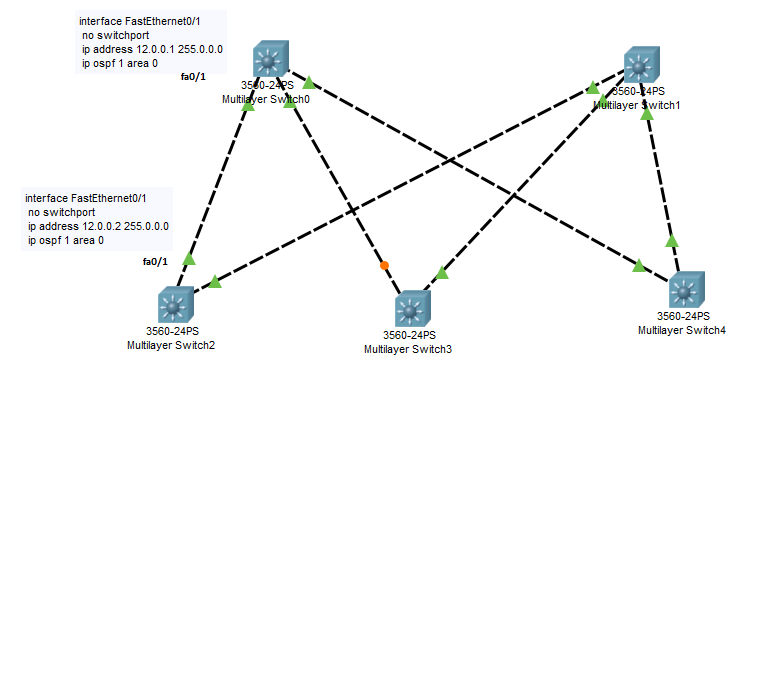 cisco packet tracer switch, Packet Tracer activity red lights - Cisco ...