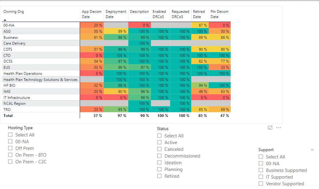 Solved: Creating a table from a table visualization - Microsoft Power ...