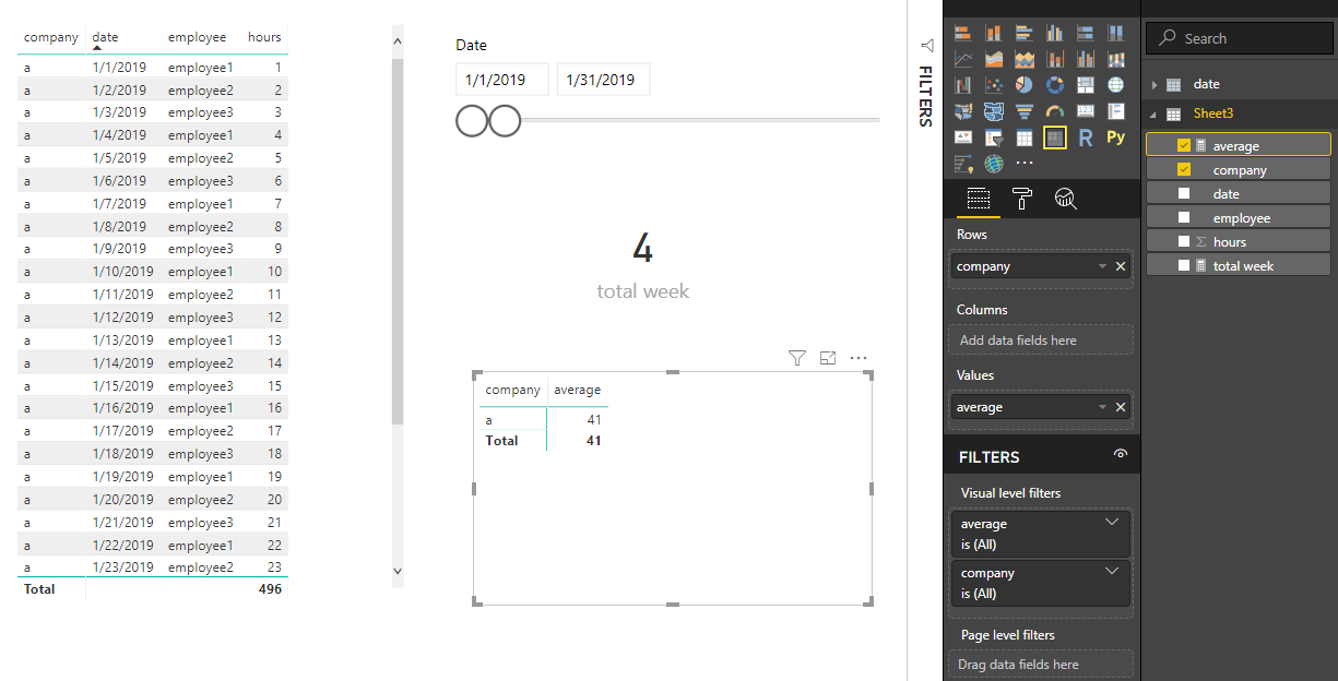 Calculating Average Hours Worked/Week by Week, Mon... - Microsoft Power ...