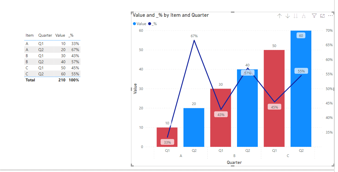 How To Add Percentage In Power Bi Chart - Printable Templates Free