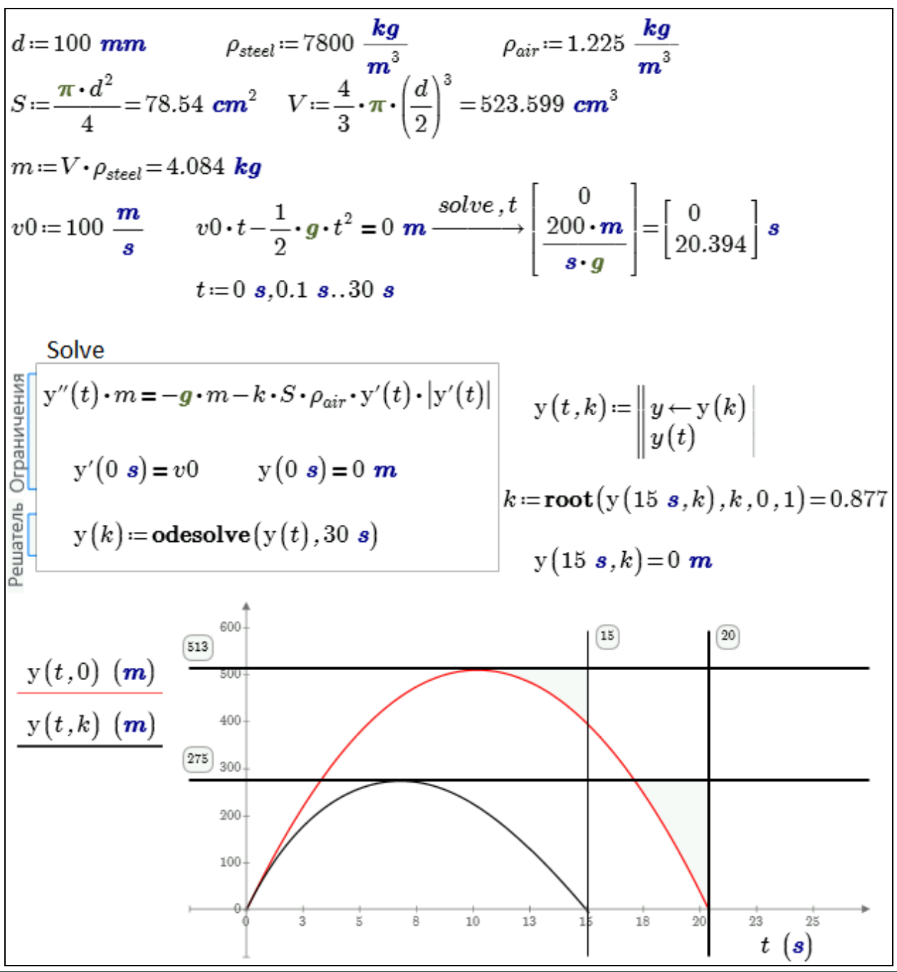 Solved: Create Function by ODEs solving - PTC Community