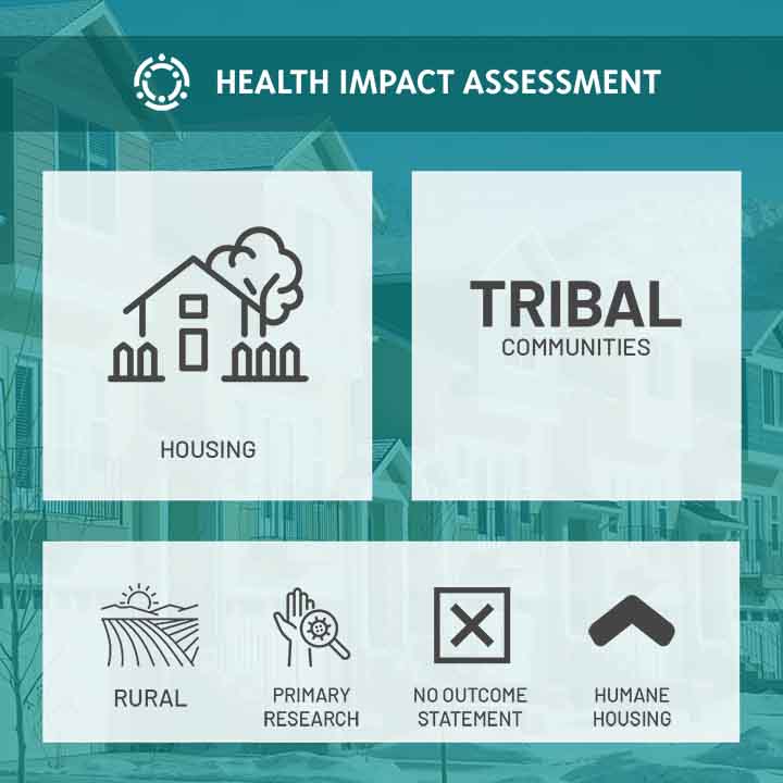 Graphic depicting key elements of the Health Impact Assessment Report entitled Point Thomson Oil and Gas Leasing which includes icons related to the following: housing; tribal communities; Rural; Primary research; humane housing