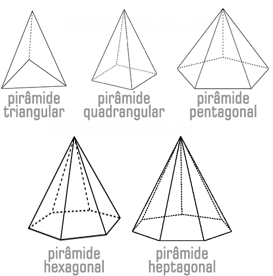 Lista 99+ Imagen De Fondo Imágenes De Los Tipos De Pirámides Alta ...