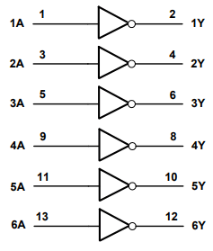 74HCT04 Internal NOT Gates