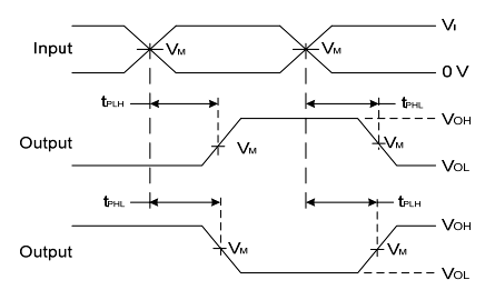 74HCT04 Switching Diagram