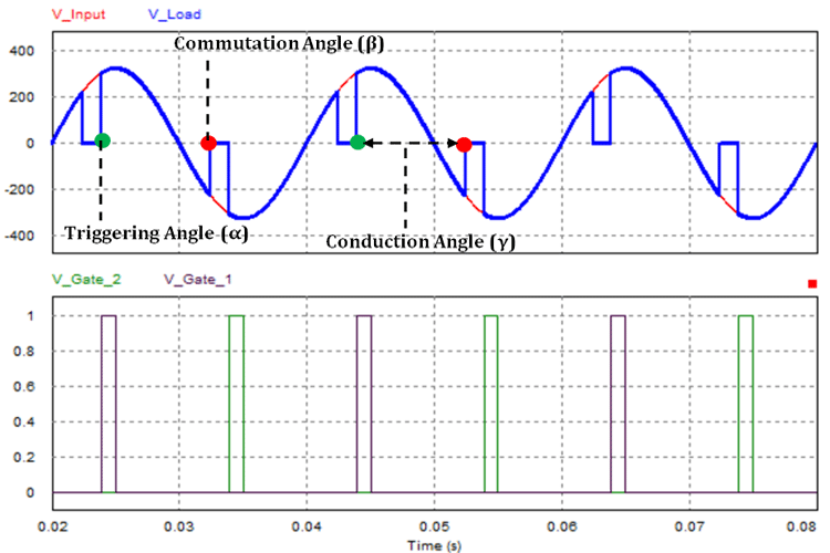 Thyristor Angles for Resistive(R) Load