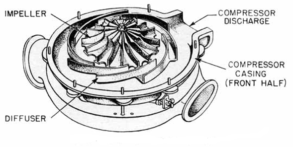 Impeller-Diffuser