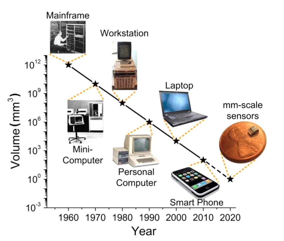 Evolution Of Computer With Pictures / Informations Und ...