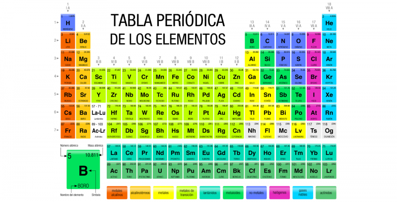 mancanza di respiro Ho una lezione di inglese variabile tabla periodica ...