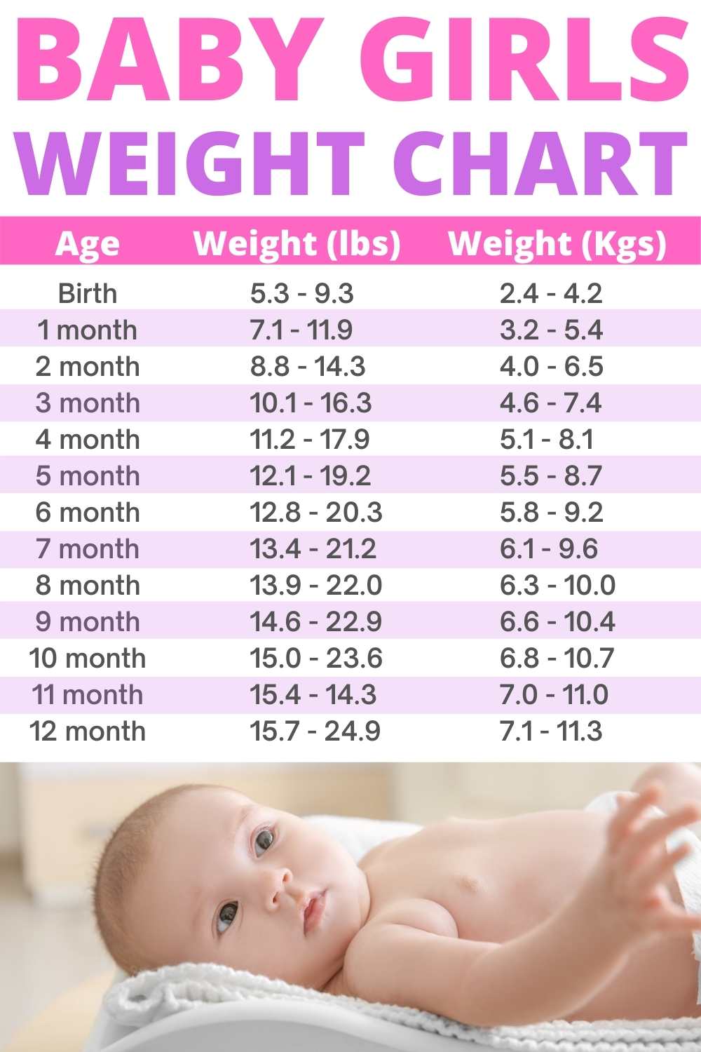 How to Weigh Baby at Home (All 4 Methods Explained!) - Conquering ...