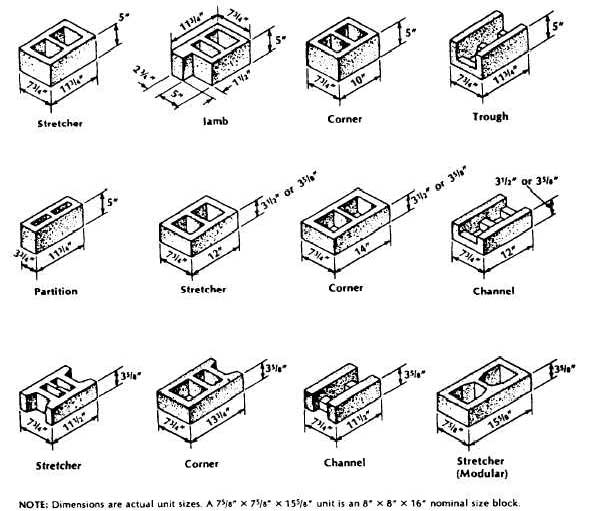 Figure Unit Sizes And Shapes Of Concrete Masonry, 41% OFF