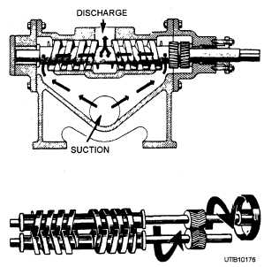 Reciprocating Pumps