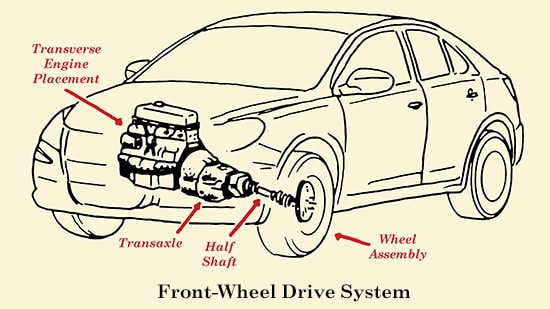 Front wheel drive system illustration.