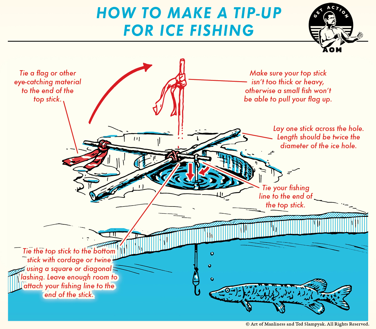 Comic guide to make tip-up for ice fishing.