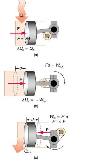 Chapter 15, Problem 9CQ, One method of converting heat transfer to doing work is for heat transfer into a gas to take place, 