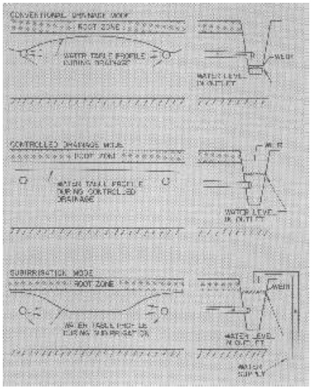 Schematics of each system