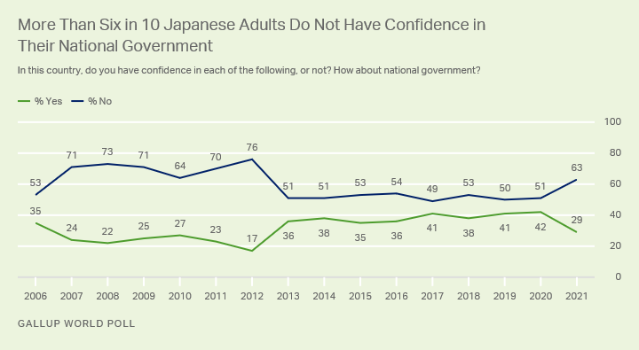 Japan-ConfGovt