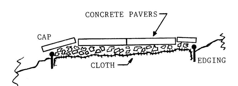 Overland Gravel Path