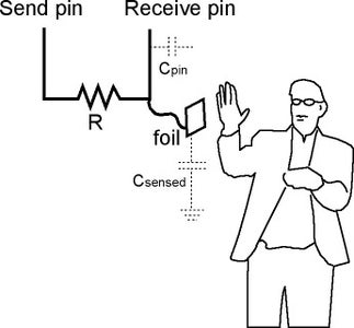 Capacitive Sensor, What Is It