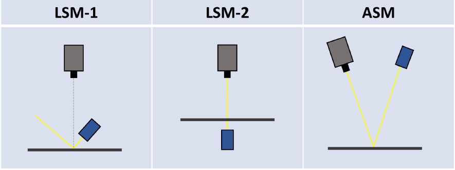 Relative positioning of the camera sensors and illuminations regarding the utilized optical modalities: Line Scan Modality 1 (LSM-1), Line Scan Modality 2 (LSM-2) and Area Scan Modality (ASM), as presented at the ASPAI 2022 [75].