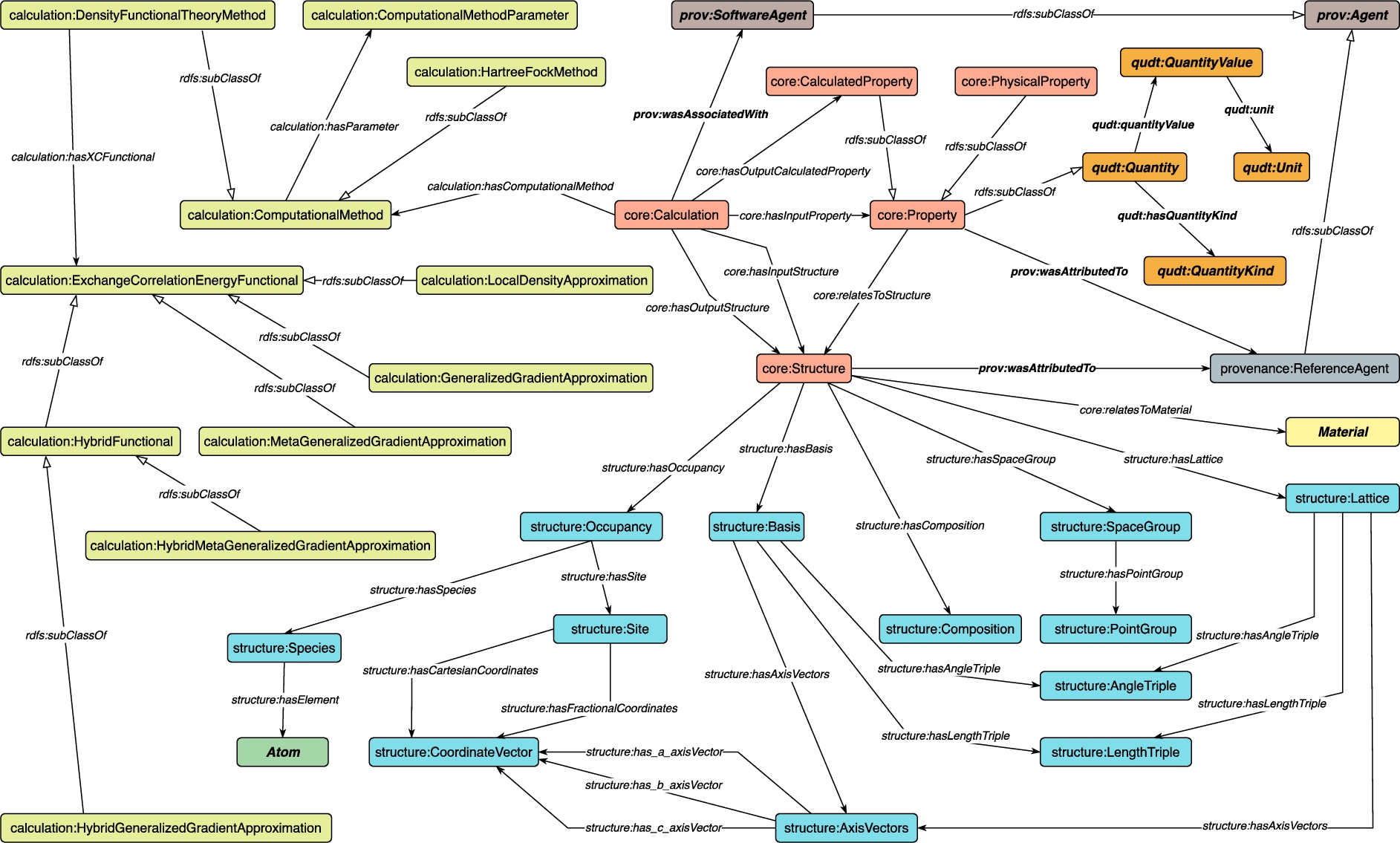 An overview of MDO.