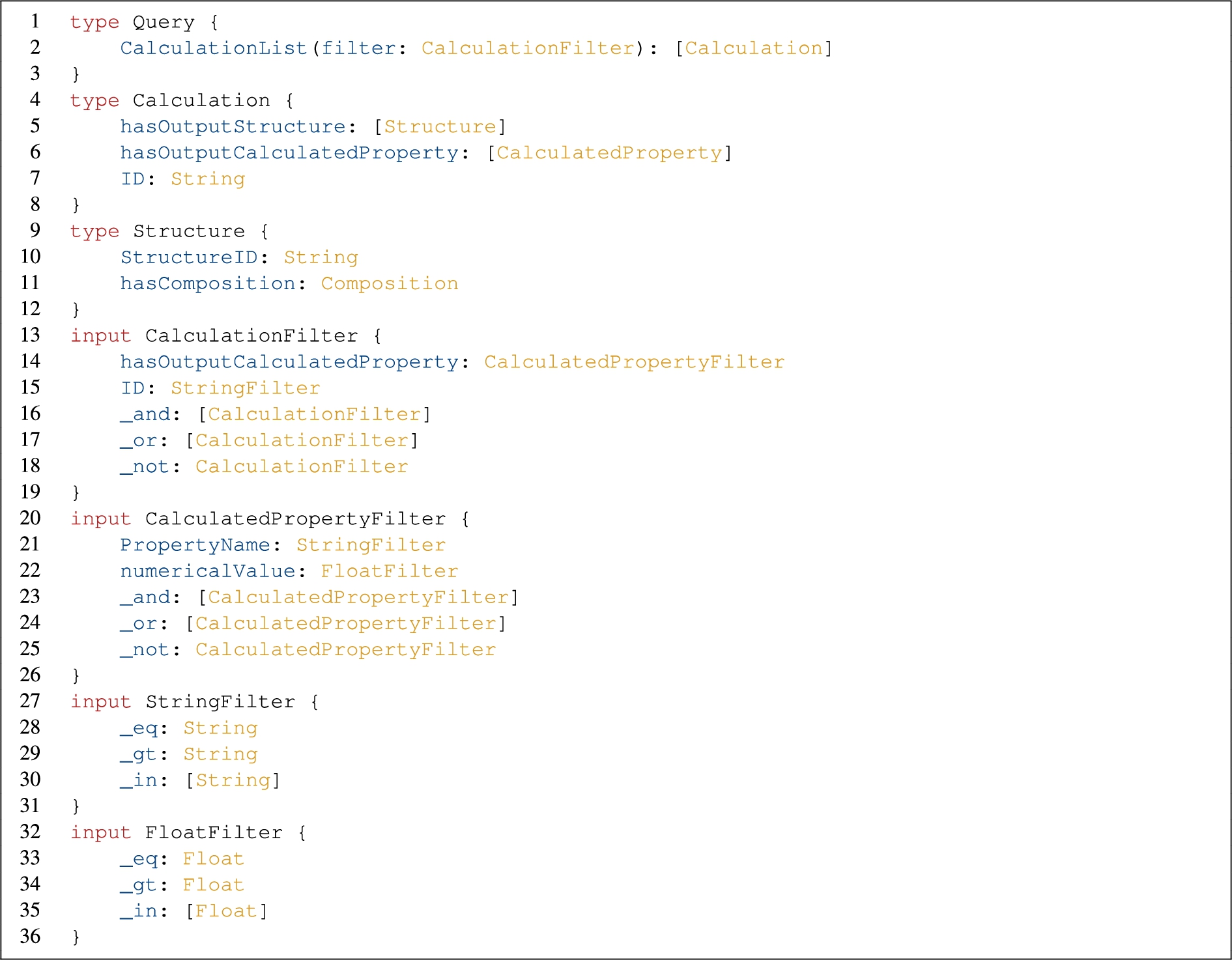 An excerpt of the GraphQL schema generated based on MDO.