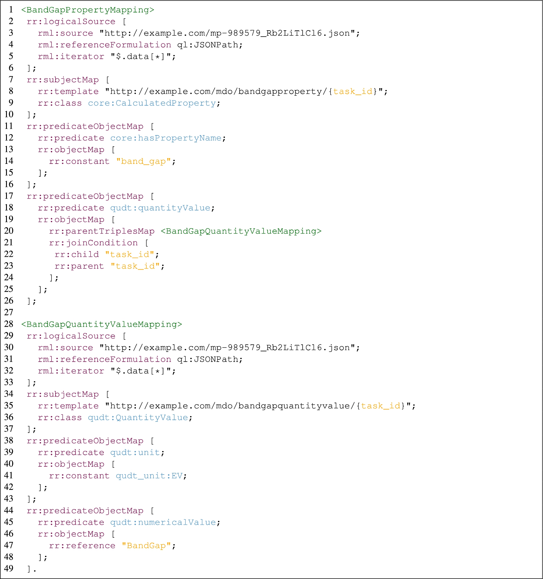 An excerpt of the RML mappings defined based on MDO.