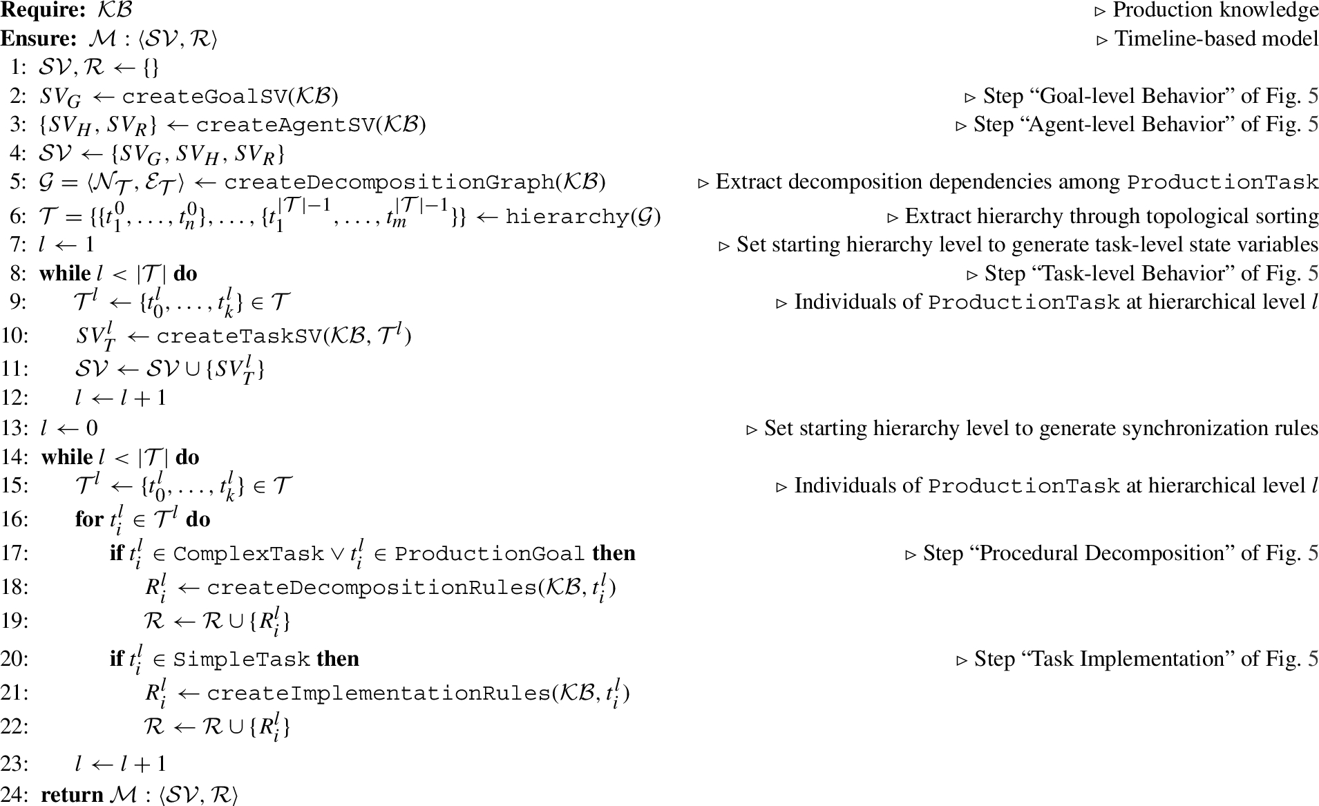 Procedure for the generation of a timeline-based model M from the knowledge base (KB)