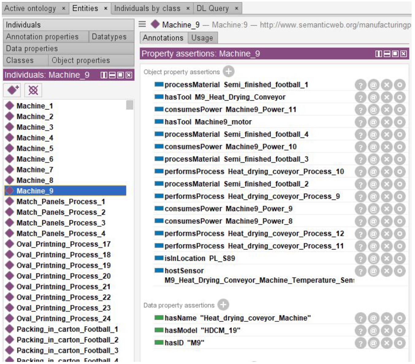 Illustration of machine 9 instance with their attributes instances.