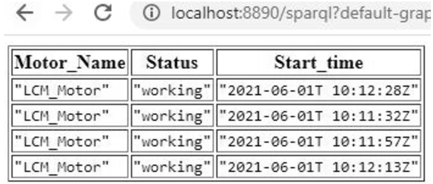 Result returned by the query in Listing 3.