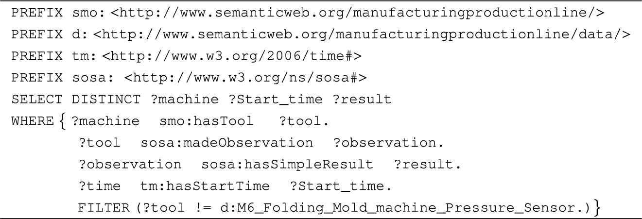 Query to retrieve the CTP parameter (Temperature) with time