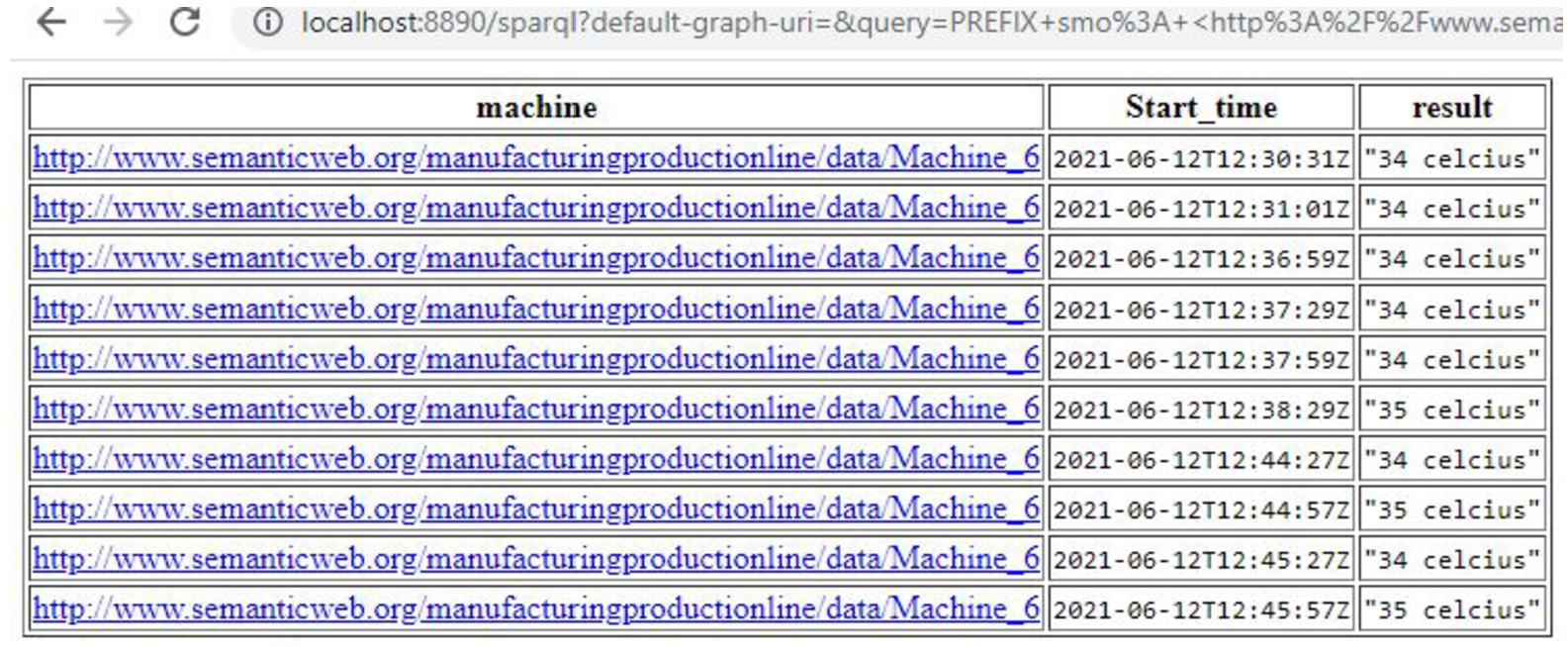 Listing 4 query provides the retrieval of the temperature (a CTP parameter).