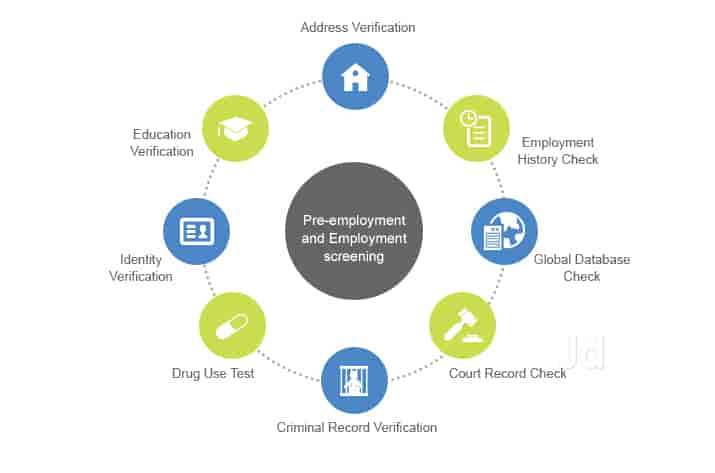 Top Background Verification Agencies For Candidate in Delhi - बैकग्राउंड  वेरिफिकेशन एजेंसीज फॉर कैंडिडेट, दिल्ली - Justdial