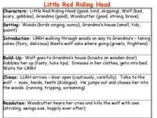 Little Red Riding Hood Setting