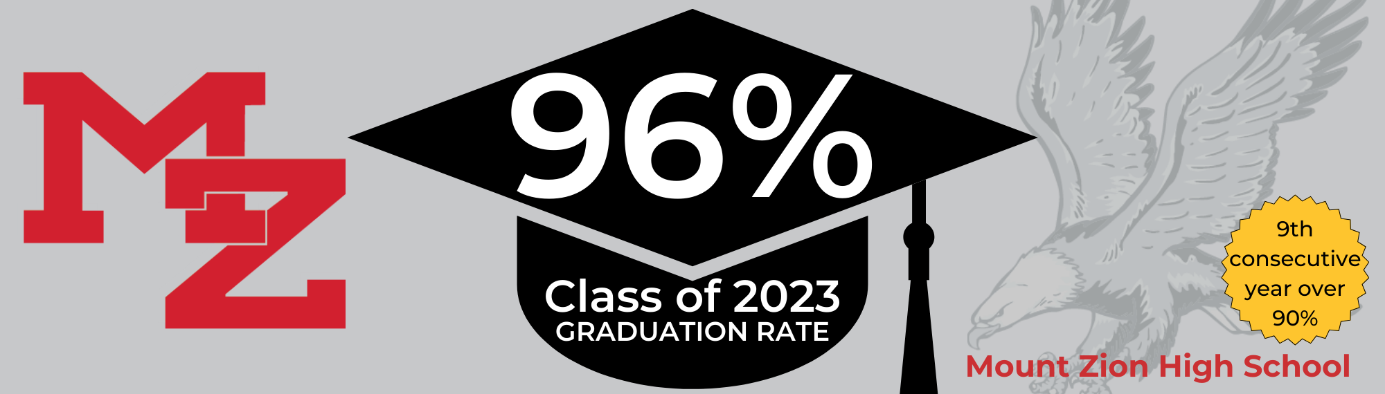 MZHS Graduation Rate