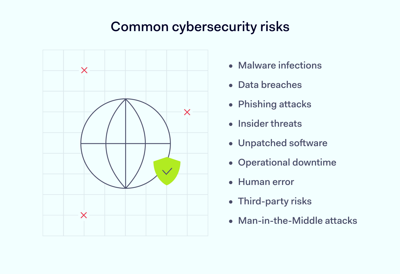 Common cybersecurity risks