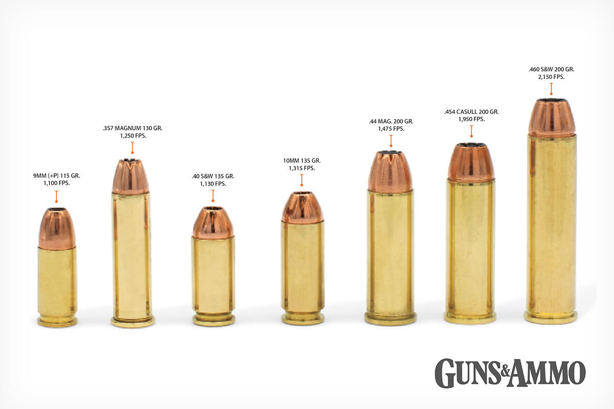 Handgun Ammo Sizes